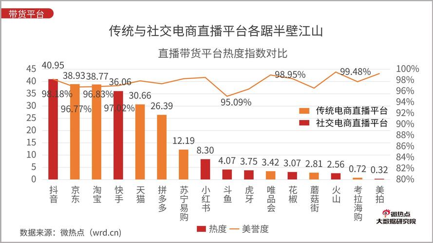 直播热度如何衡量，了解直播行业的热门指标？插图4