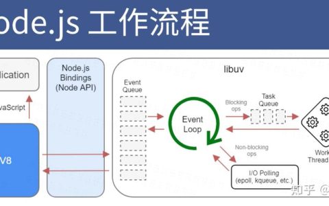 Node.js的主要用途是什么？