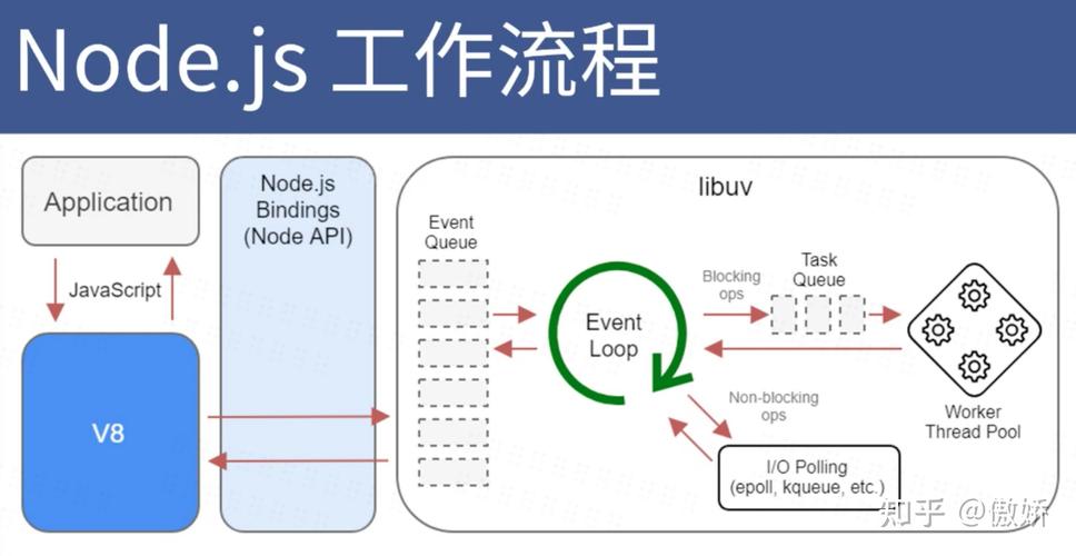 Node.js的主要用途是什么？插图