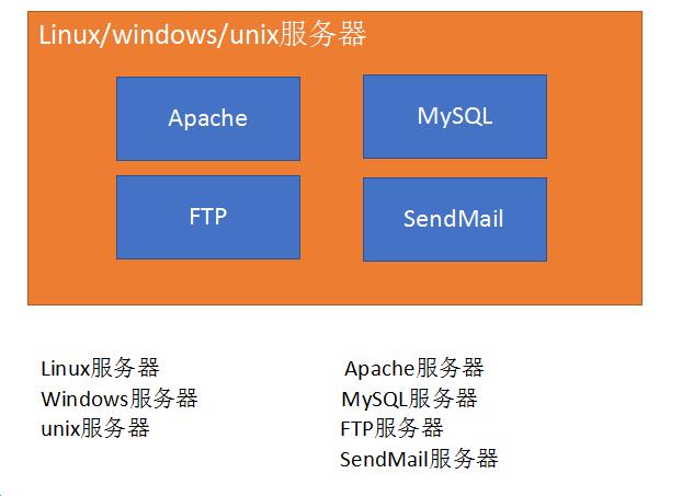 php的web服务器_PHP插图