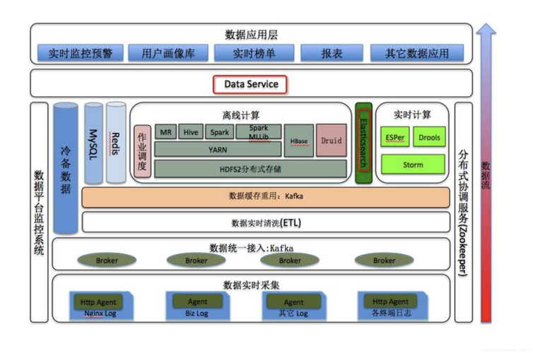 大数据时代下，如何高效管理大容量数据库？插图