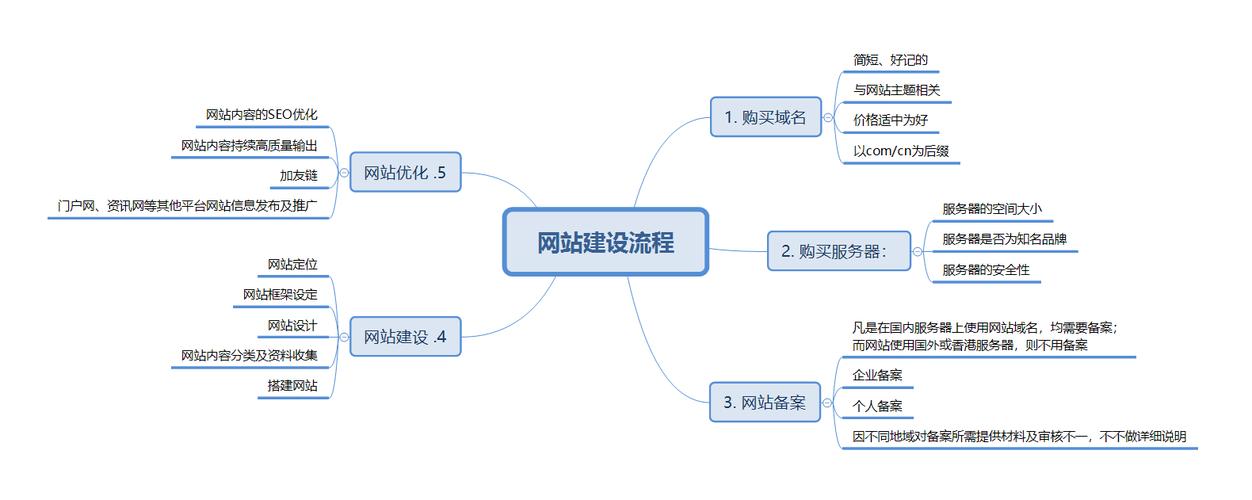 php网站模板如何使用_使用PHP构建插图