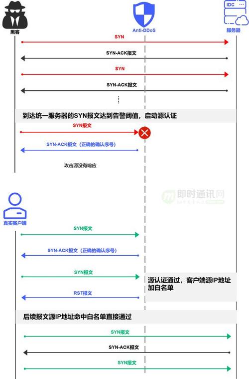 判断变量类型_如何判断遭受的攻击类型？插图2