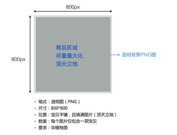 淘宝店铺优化中，主图尺寸多少才最合适？插图4