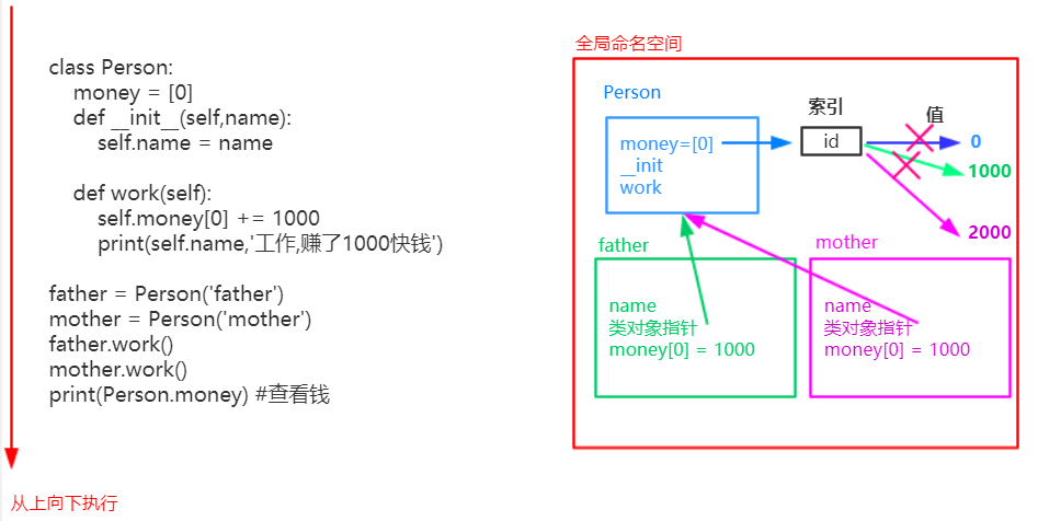 如何有效管理对象存储中的命名空间？插图2