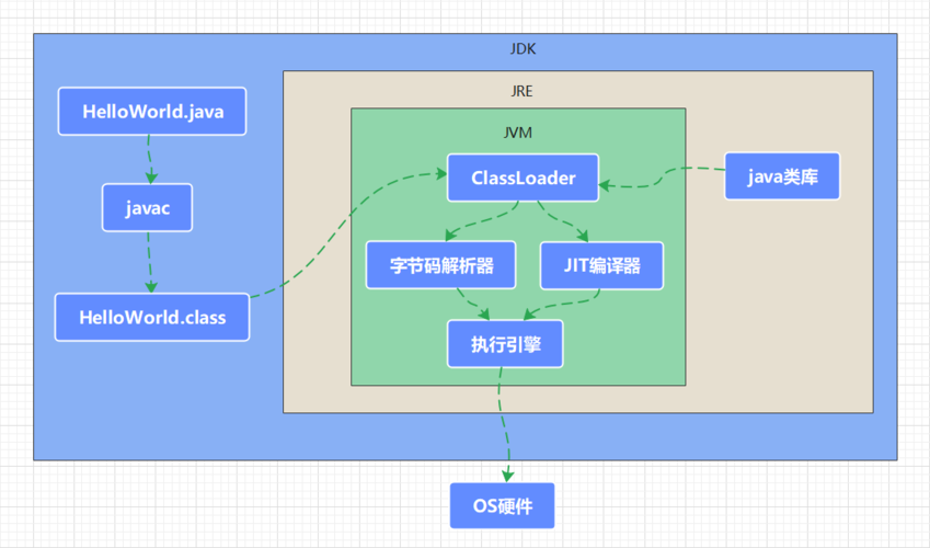 Java运行环境究竟指的是什么？插图