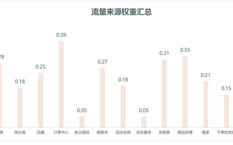 如何通过店铺客流量分析提升销售业绩？