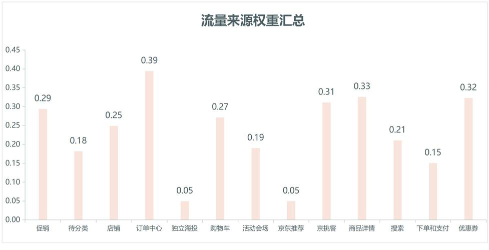 如何通过店铺客流量分析提升销售业绩？插图