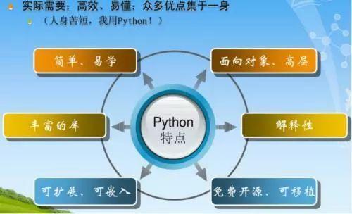 Python语言的显著特性有哪些？插图