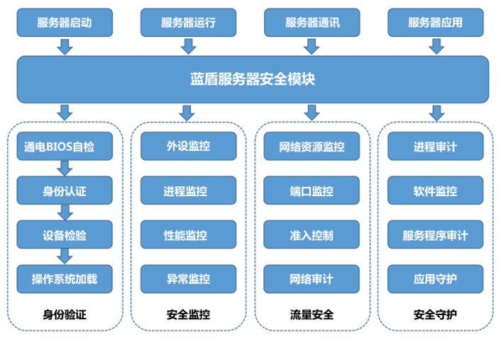 如何理解应用服务器安全组别的概念与重要性？插图2