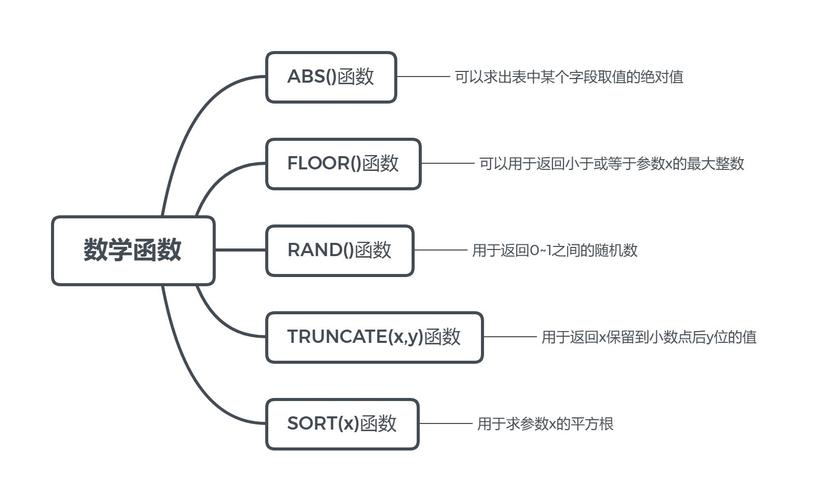 如何编写一个函数来连接到MySQL数据库服务器？插图4