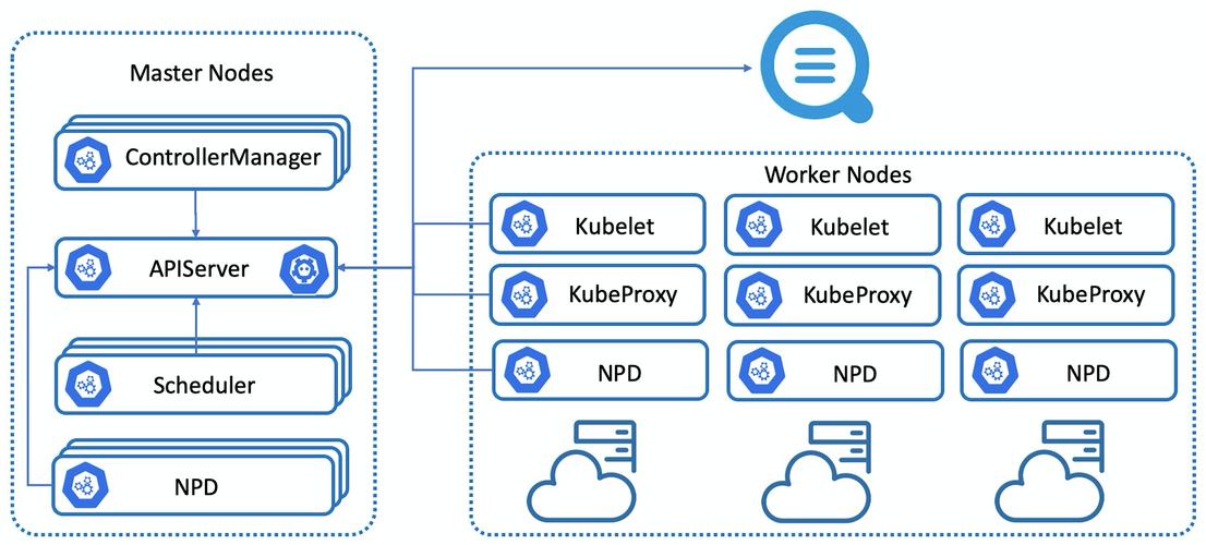 kubectl 连接其他集群_通过kubectl连接集群联邦插图4