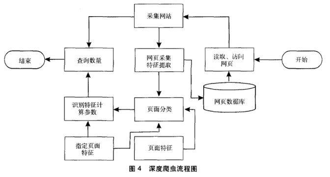 爬虫多线程_多线程任务插图4