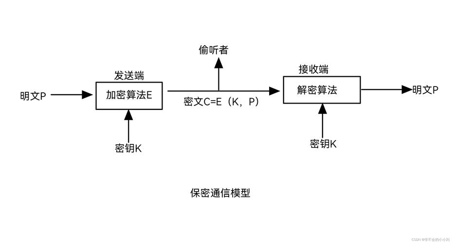 如何高效执行大量数据的加解密操作？插图