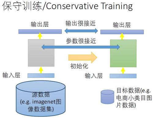 如何利用迁移学习优化电脑系统性能？插图2