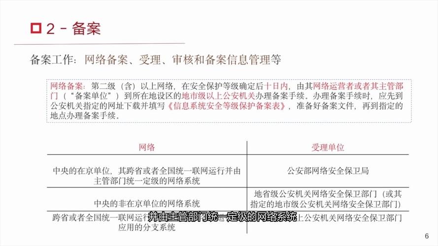 等保备案过程中会遇到哪些常见问题？插图2