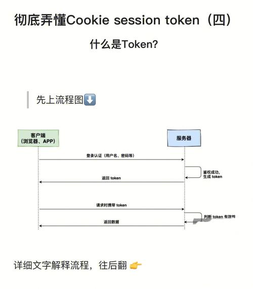 什么是token以及它的用途是什么？插图4