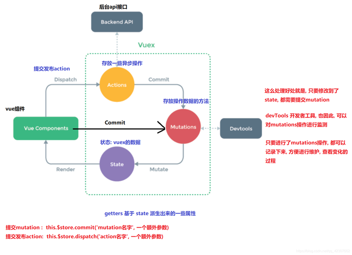 如何在Vue.js中高效使用props进行组件通信？插图2