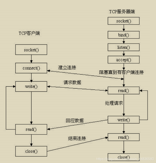 如何优化多线程客户端服务器程序中的多线程任务处理？插图