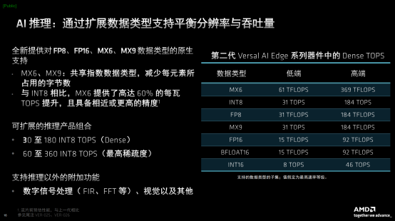 AMD发布第二代Versa自适应 SoC，为AI边缘场景应用提供更加强大算力支撑插图8