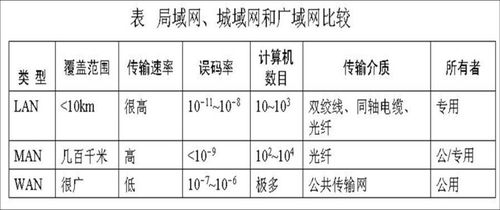 城域网的覆盖范围究竟有多广？插图2