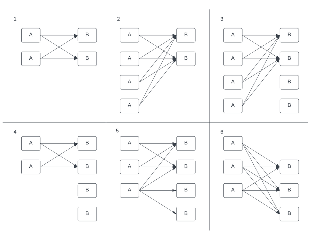 如何通过三行配置解决在Kubernetes中的gRPC扩展问题插图2