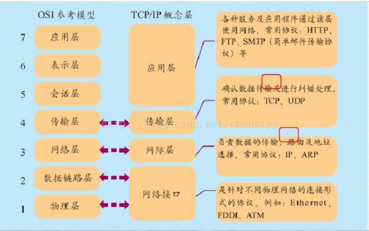 ppm通信协议_通信协议插图4