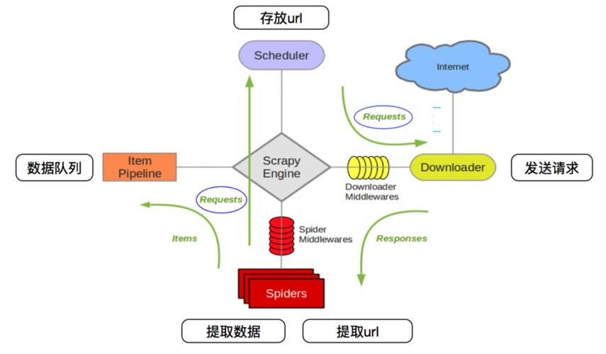 爬虫框架_传感框架插图