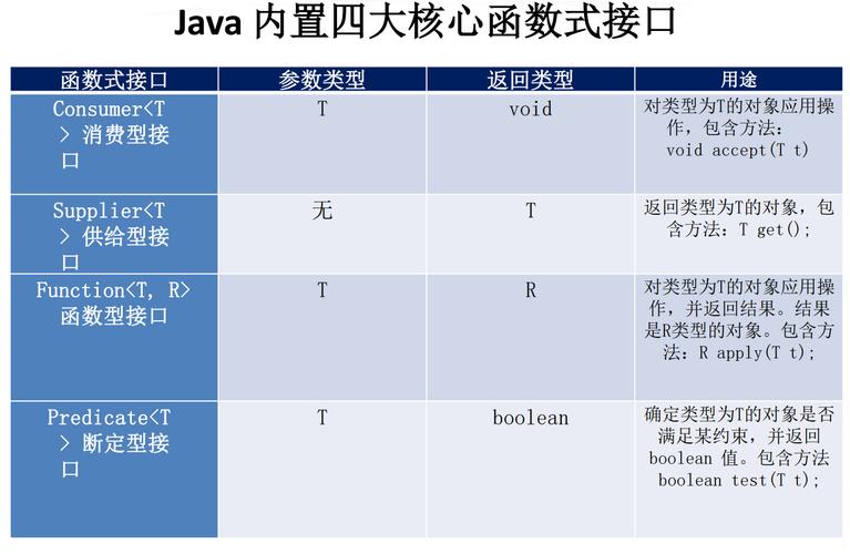 Java 8引入了哪些令人激动的新特性？插图