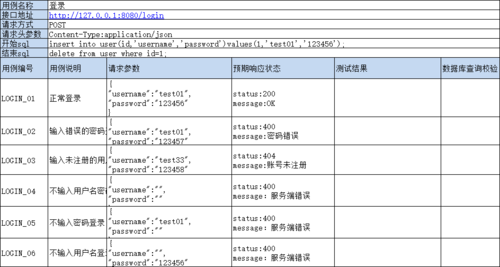 接口测试究竟需要覆盖哪些关键要素？插图