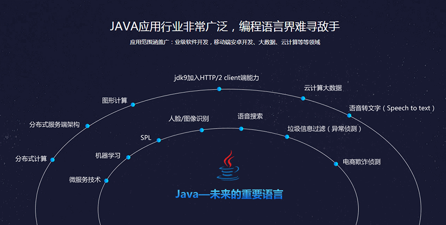 Java的多功能性，这种编程语言能实现哪些创新应用？插图4