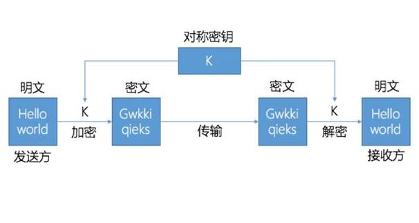 对称加密技术，常见的算法类型有哪些？插图2