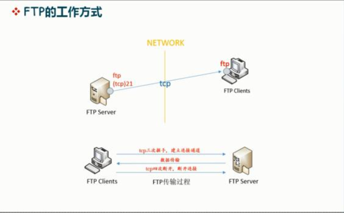 服务器链接ftp需要做什么插图4