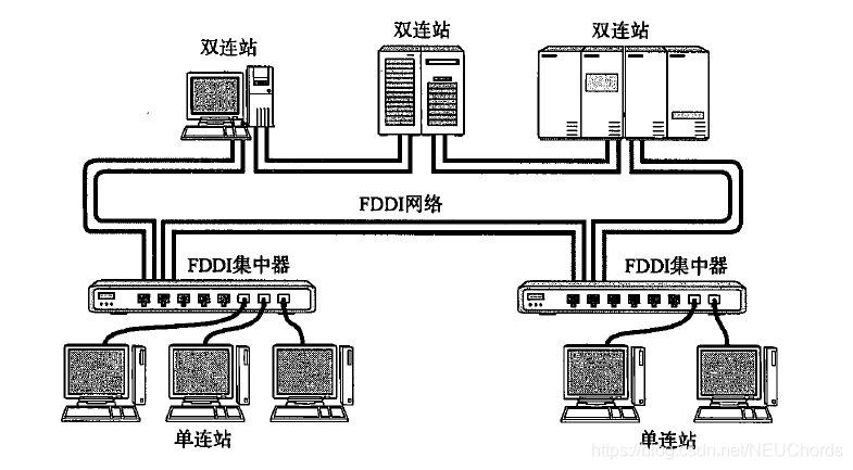 fddi技术的独特之处在哪里？插图2