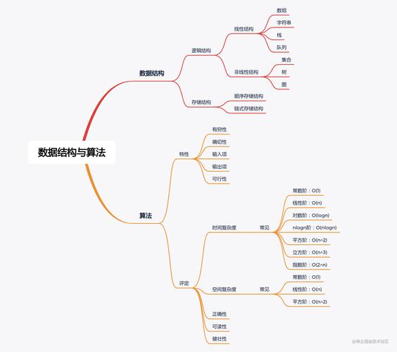 数据结构包括什么插图2