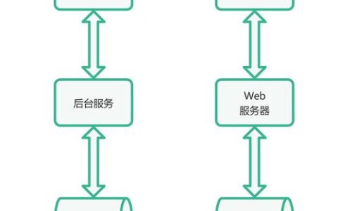 php项目部署到服务器_服务器部署项目