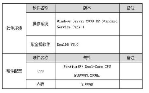 配置报表服务器数据库_配置报表订阅