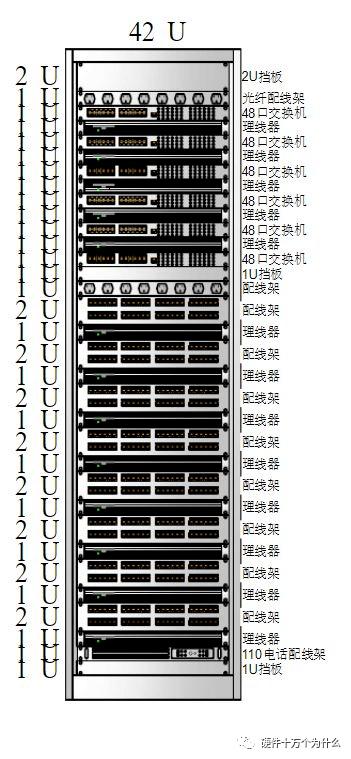 服务器的ru和bu口有何不同？插图4