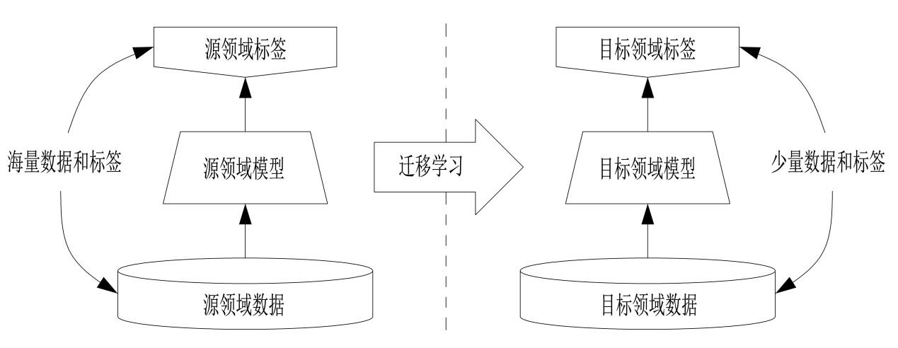 如何利用迁移学习优化电脑系统性能？插图