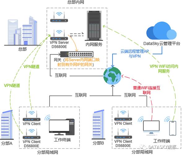 如何正确配置VPN加密服务器以确保网络安全？插图2