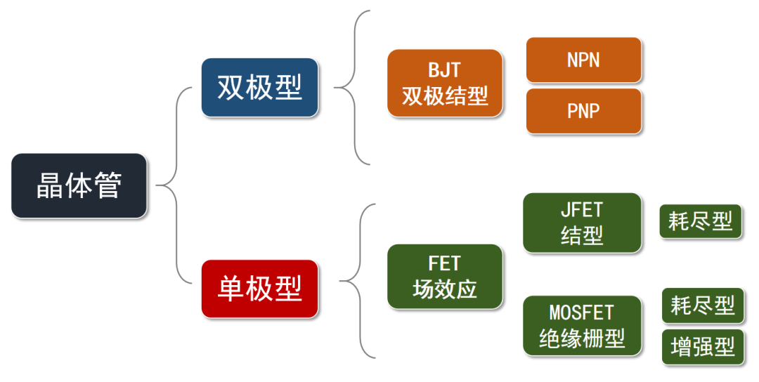 半导体芯片，到底是如何工作的？插图72