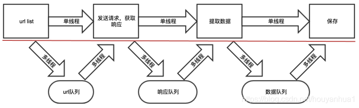 爬虫多线程_多线程任务插图2