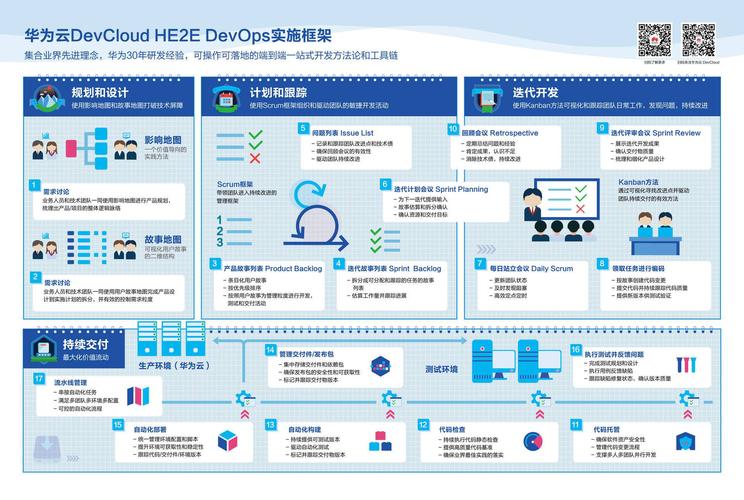 华为云如何实现devvda1扩容以支持不断增长的业务需求？插图