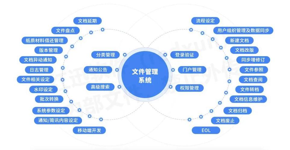 文件管理的核心功能是什么？插图2