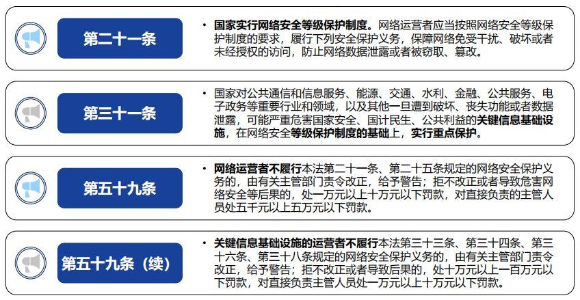 面对等保2.0与网络安全法，我们如何应对即将到来的趋势和挑战？插图