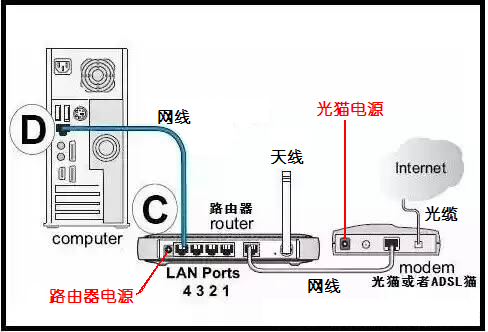 如何正确将电脑网线连接到主机？插图