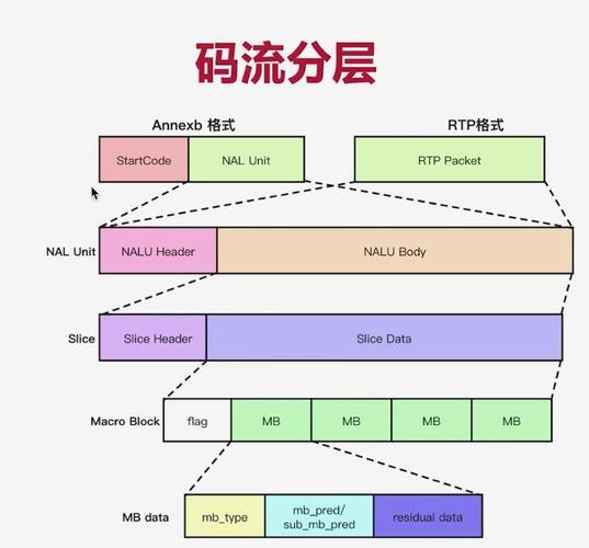 码流在数字世界中扮演什么角色？插图2