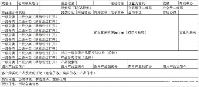 公司网站建设方案书_网站备案需要准备哪些材料？插图4