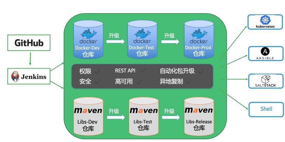 Docker国内镜像仓库，选择与使用的最佳实践是什么？插图2