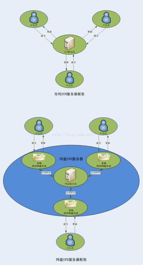 百度网盘服务器如何运作，揭秘其背后的技术原理？插图2